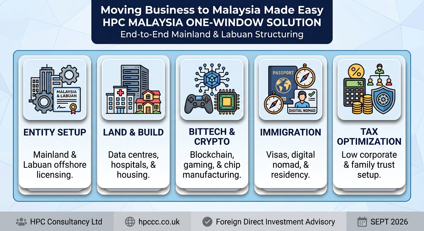 Setting up Business in Malaysia from Ireland made easy